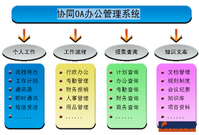 協(xié)同OA系統(tǒng)軟件.png