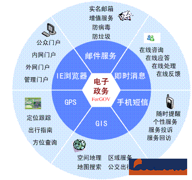 黨政機(jī)關(guān)辦公系統(tǒng)