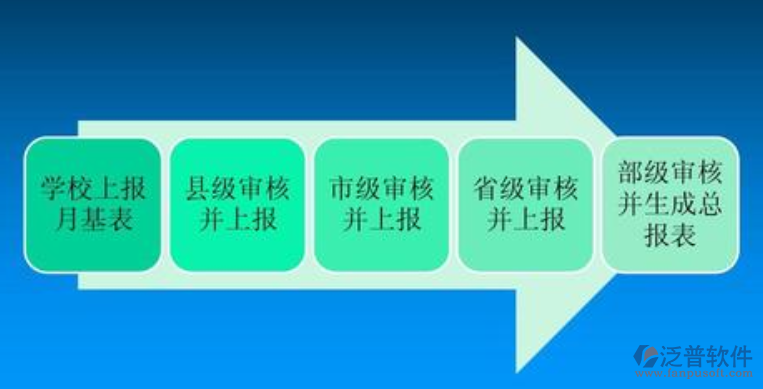 適合學(xué)校的oa辦公系統(tǒng)