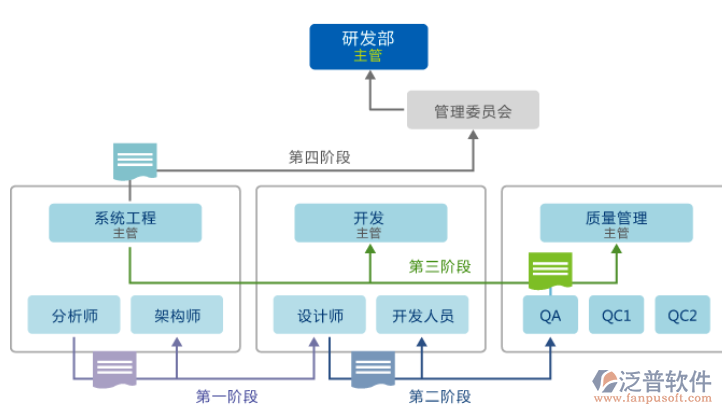 內(nèi)部OA辦公系統(tǒng)流程設(shè)計(jì).png