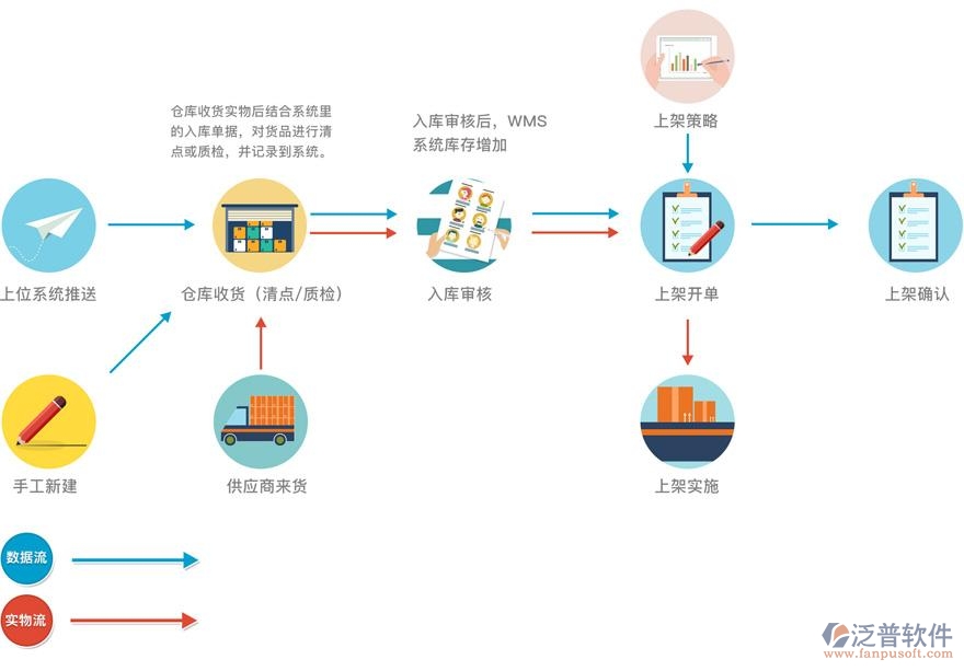 電商oa辦公系統(tǒng)