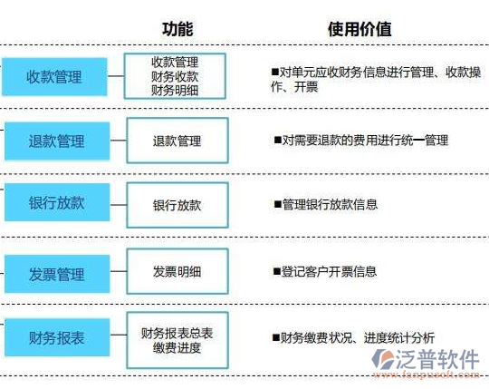 醫(yī)藥行業(yè)oa解決方案