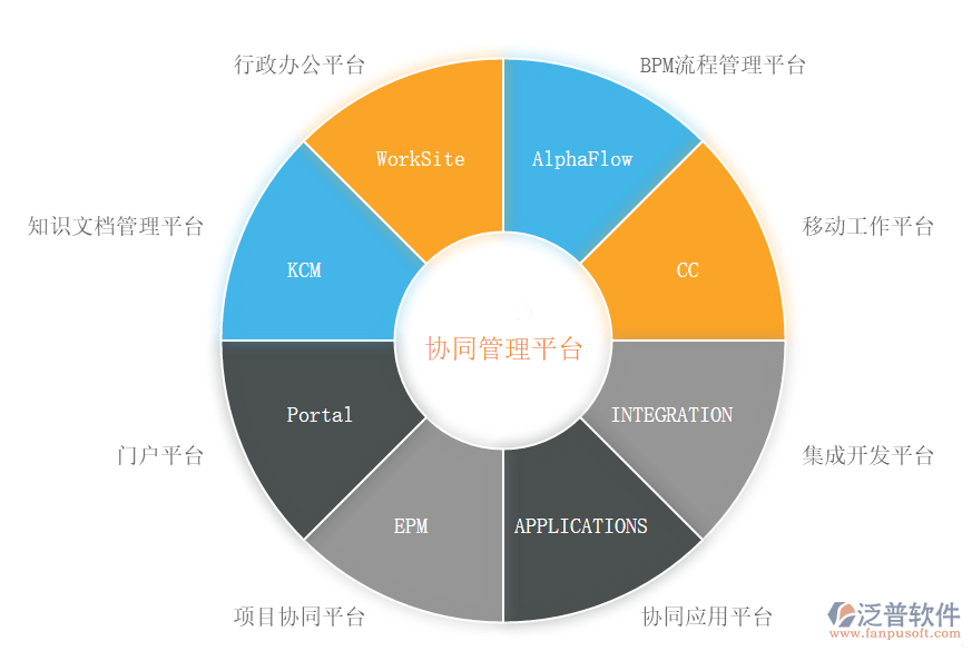 oa辦公系統(tǒng)市場(chǎng)報(bào)告