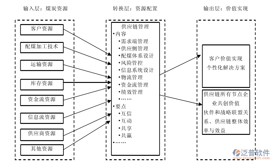 煤礦行業(yè)OA系統(tǒng)