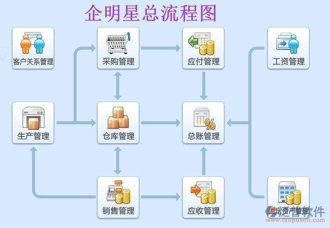 制造行業(yè)oa