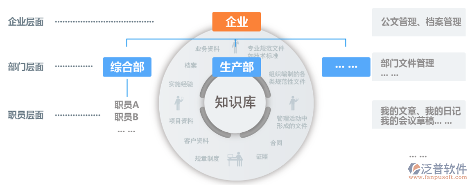 OA辦公文件管理系統(tǒng)軟件.png