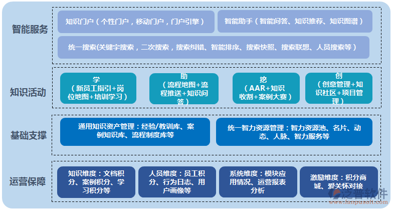 辦公軟件免費(fèi)下載官方