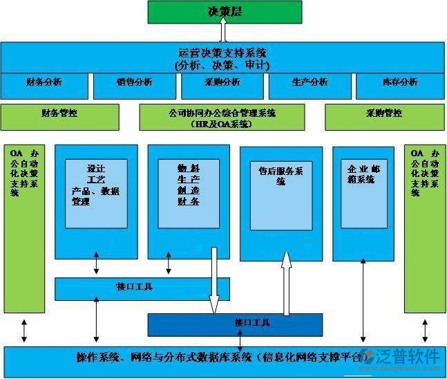 oa設(shè)計(jì)公司