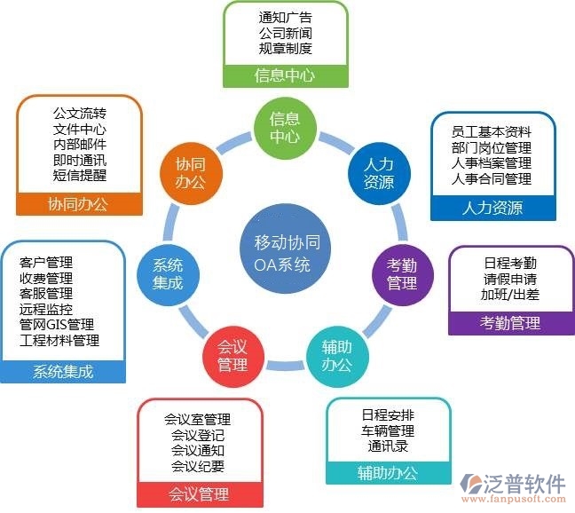 oa辦公系統(tǒng)市場(chǎng)分析報(bào)告