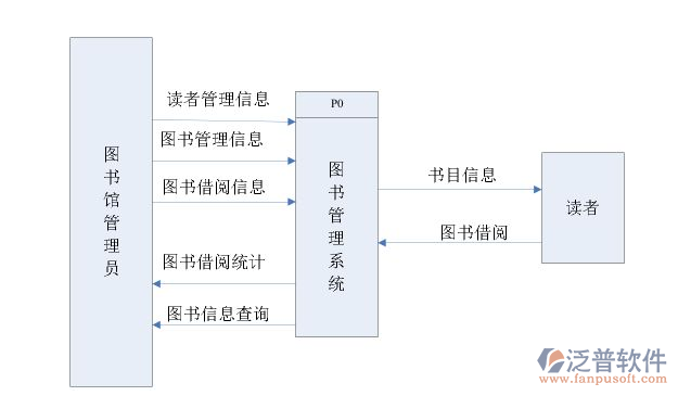 OA圖書館管理軟件系統(tǒng).png