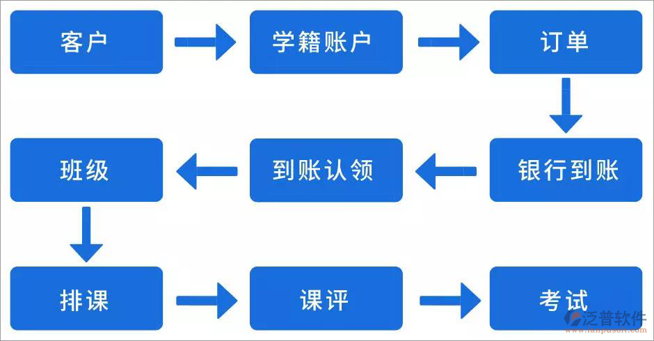 oa辦公系統(tǒng)培訓(xùn)計劃.png