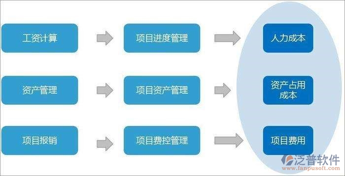 專業(yè)oa研發(fā)企業(yè)