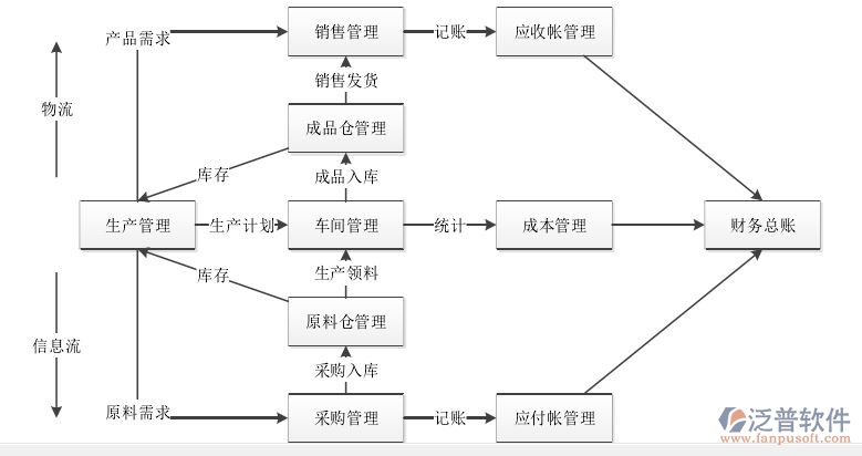 生產(chǎn)企業(yè)oa系統(tǒng)