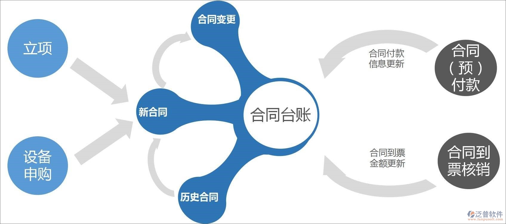 煤炭行業(yè)OA辦公系統(tǒng)