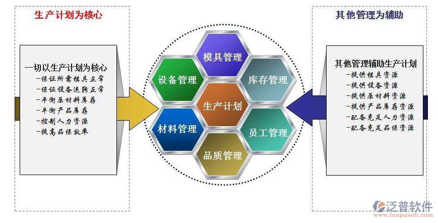 食品oa辦公系統(tǒng)