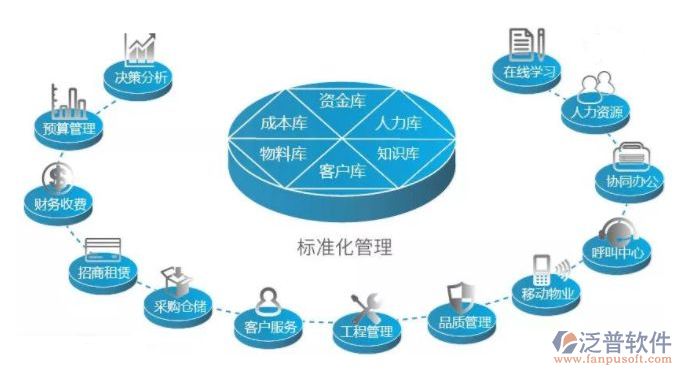 oa辦公系統(tǒng)功能需求