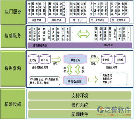 園區(qū)智能化系統(tǒng)方案.png