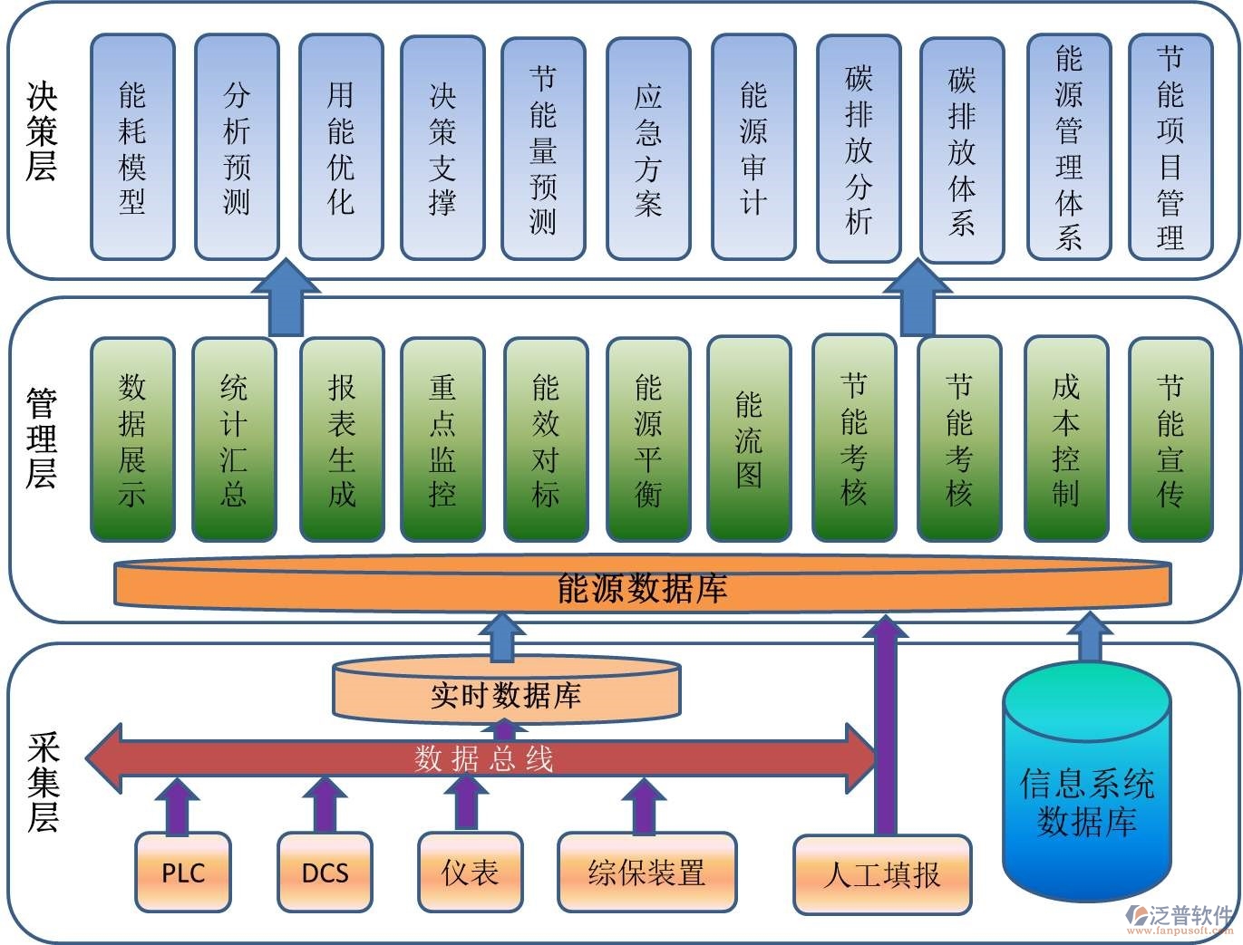 工業(yè)檢測(cè)行業(yè)OA