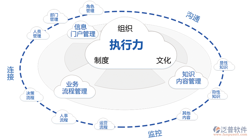 oa系統(tǒng)客戶管理系統(tǒng).png