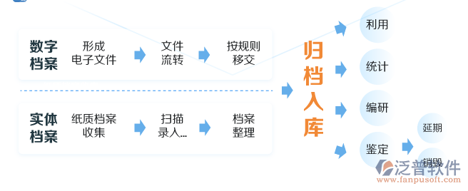 內(nèi)部電子文檔管理軟件系統(tǒng).png