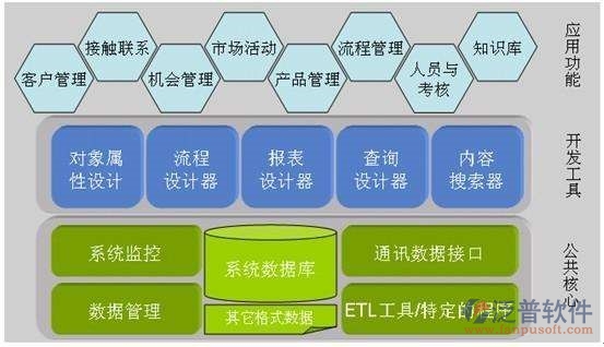 旅行社辦公軟件