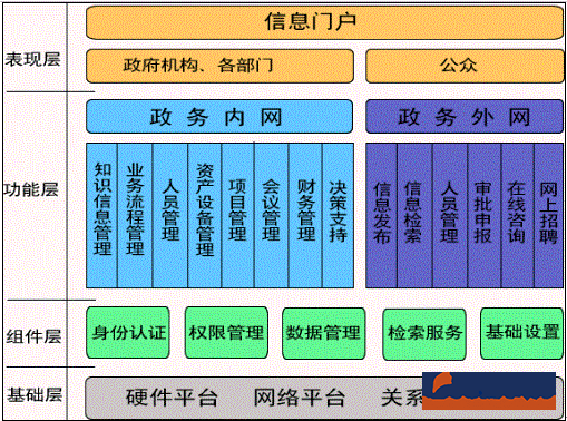 政府辦公系統(tǒng)解決方案