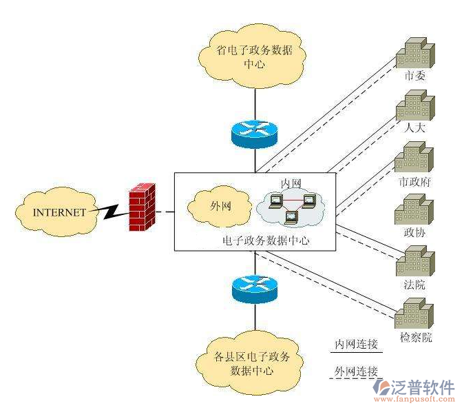 購(gòu)買oa辦公系統(tǒng)方案