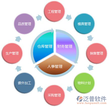 家具木材加工行業(yè)行業(yè)OA.png