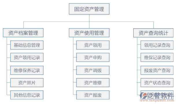 固定資產(chǎn)OA系統(tǒng).png