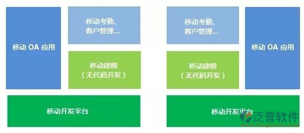 移動協(xié)同辦公系統(tǒng)下載