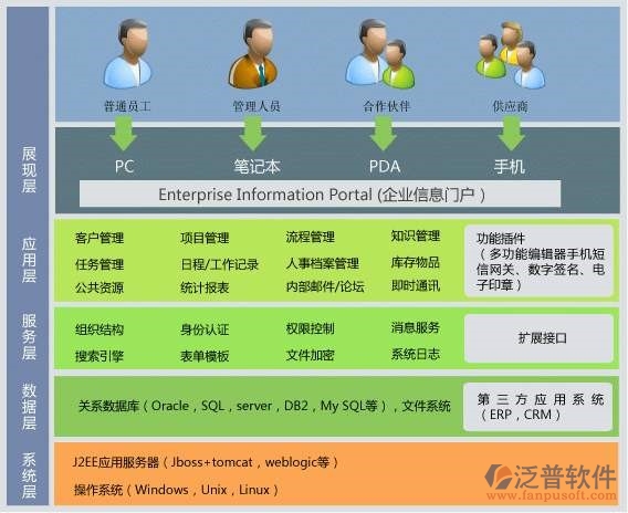 辦公管理oa系統(tǒng)開(kāi)發(fā)哪家好