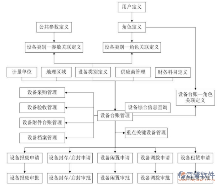 工程機(jī)電企業(yè)機(jī)械管理系統(tǒng)