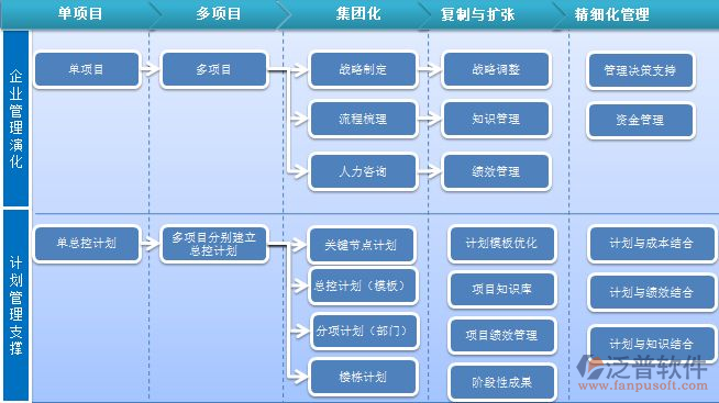 水電安裝工程項目管理系統(tǒng)