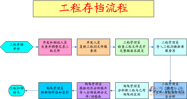 土建工程管理系統(tǒng)