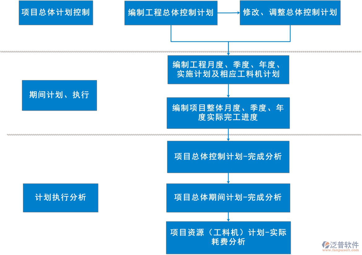 交通工程項目管理系統(tǒng).png