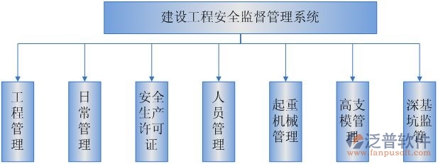 安全管理系統(tǒng)方案