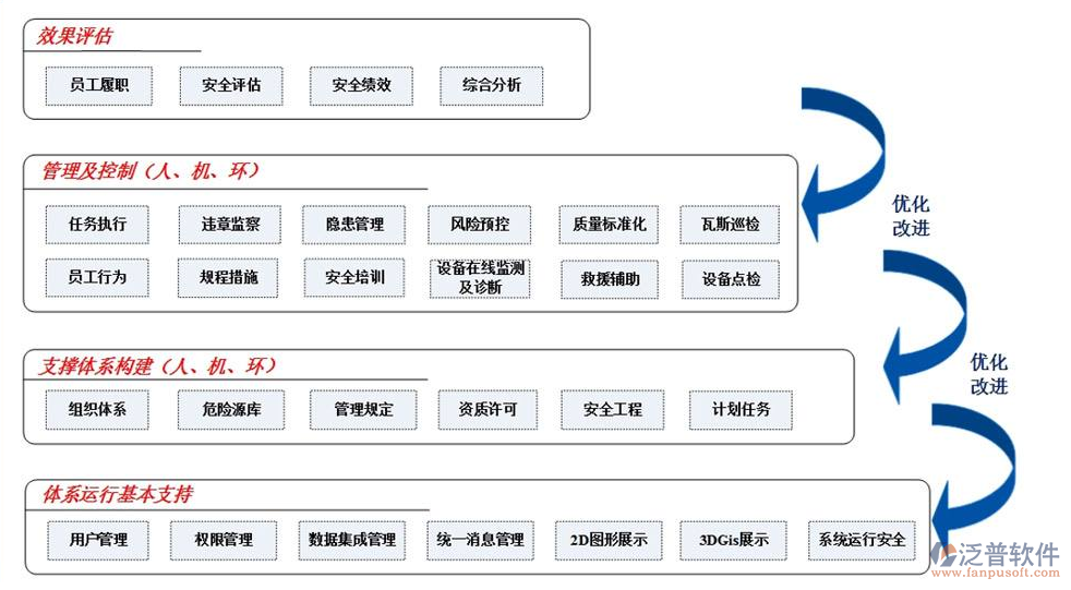 施工安全管理系統(tǒng)