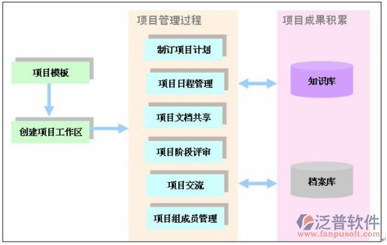 建筑安全工程資料軟件