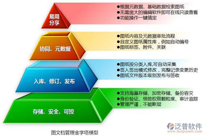 水利水電工程資料管理軟件