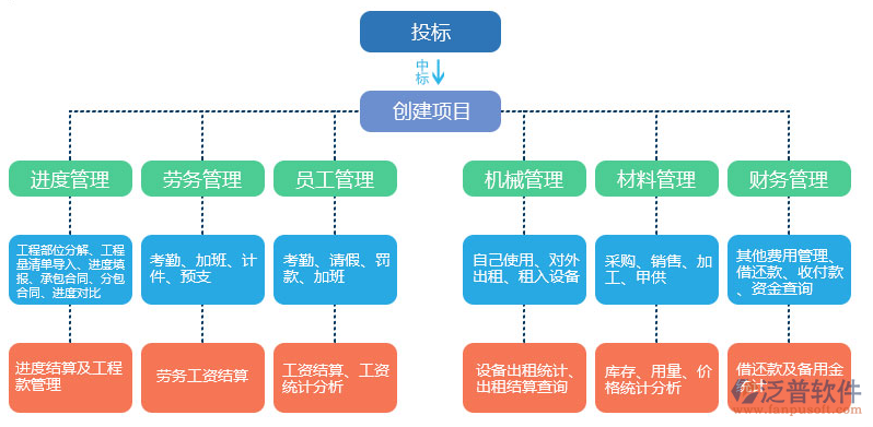 安裝工程項(xiàng)目管理軟件.png