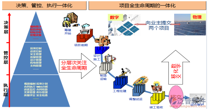 工程項目管理軟件排名.png