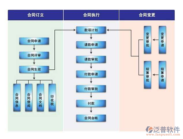 泛普弱電工程行業(yè)管理軟件