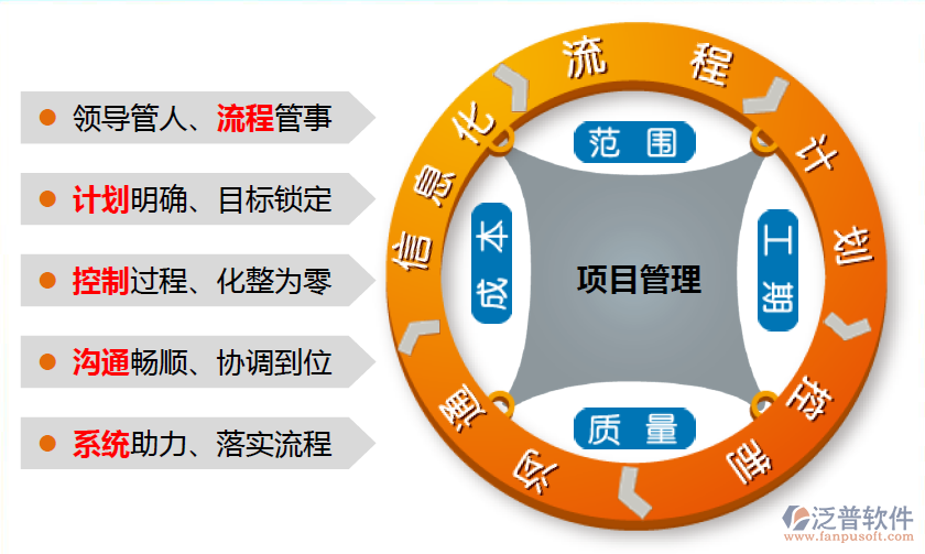 工程項(xiàng)目管理系統(tǒng)有哪些.png