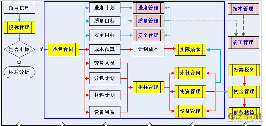 工程流程管理系統(tǒng)