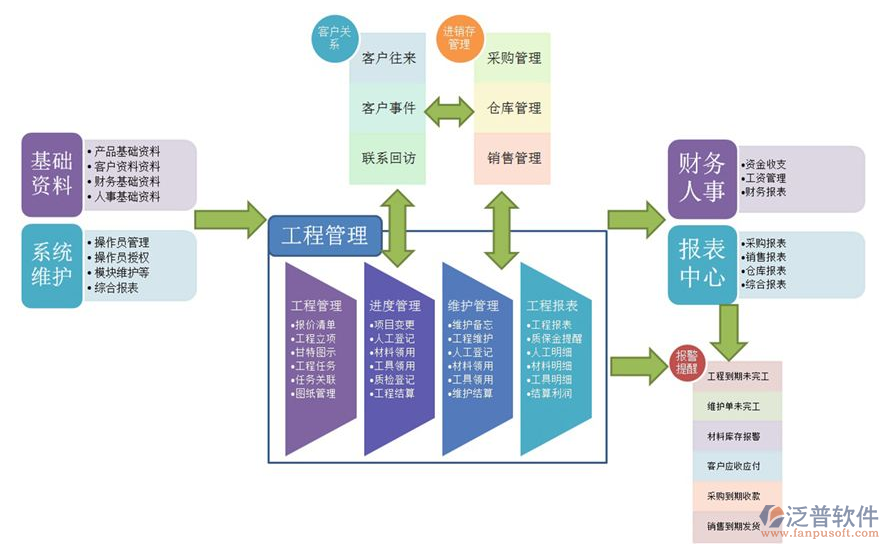 電子工程項(xiàng)目管理軟件