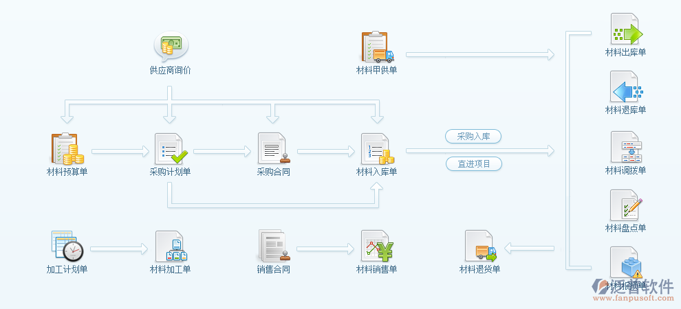 交通運輸管理系統.png