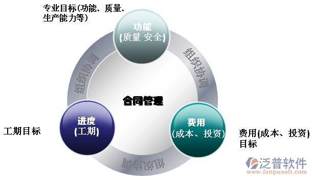 水利工程管理信息系統(tǒng)