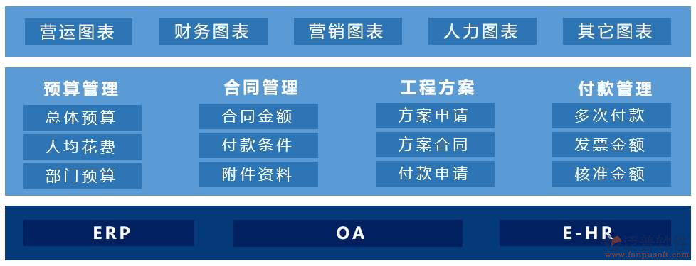 定制建筑項目管理軟件