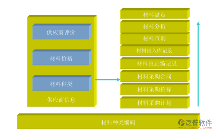 道路工程規(guī)劃管理系統(tǒng)