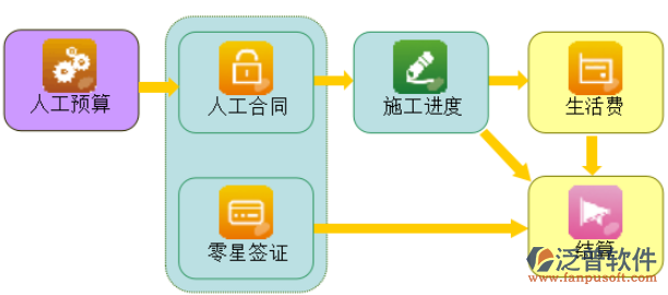 電力工程管理軟件.png